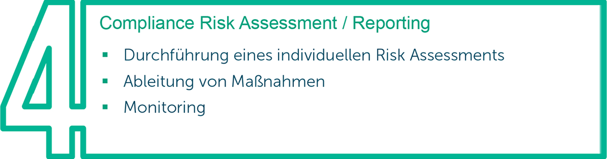 Compliance Risk Assessment