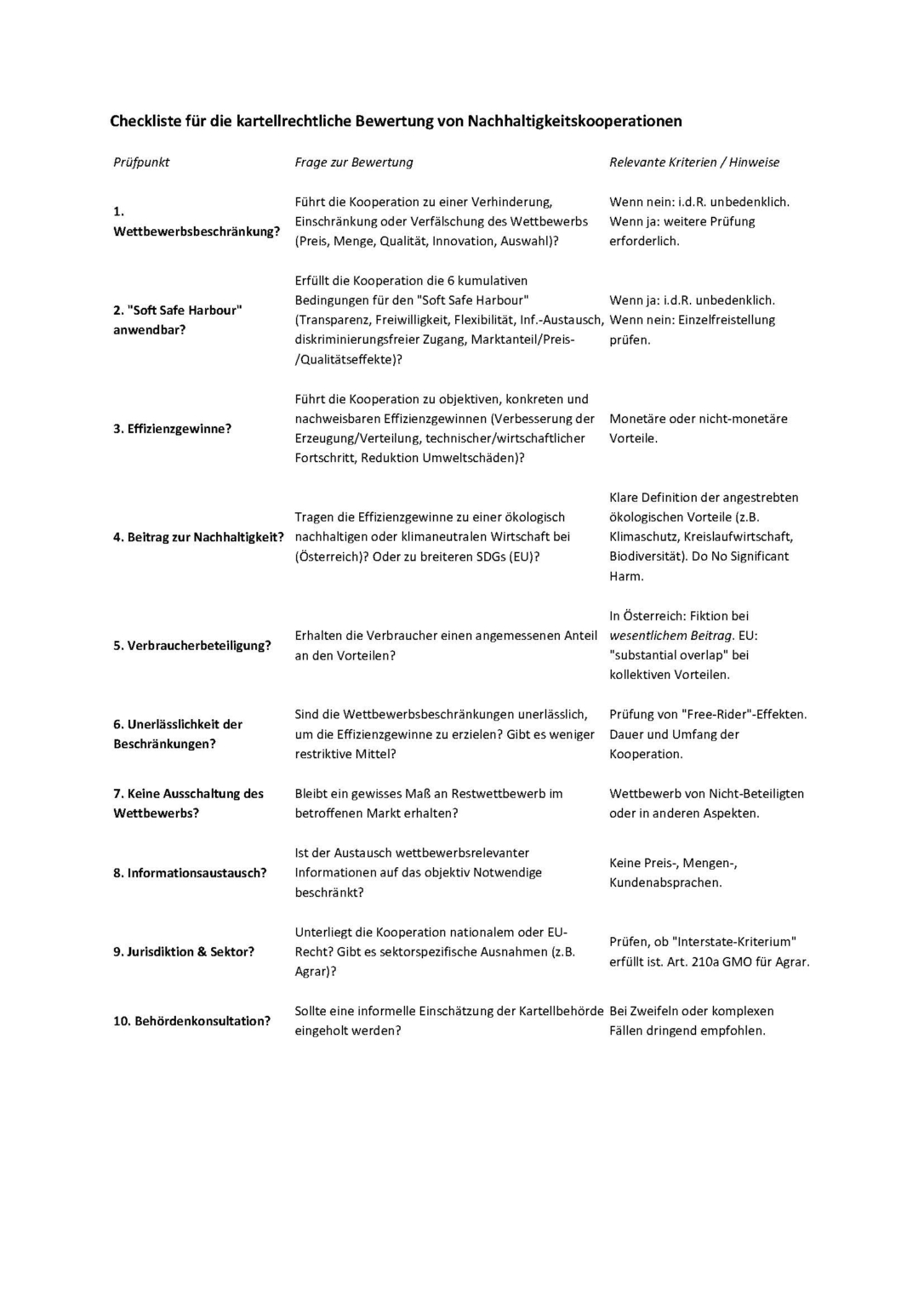 Checkliste für die kartellrechtliche Bewertung von Nachhaltigkeitskooperationen